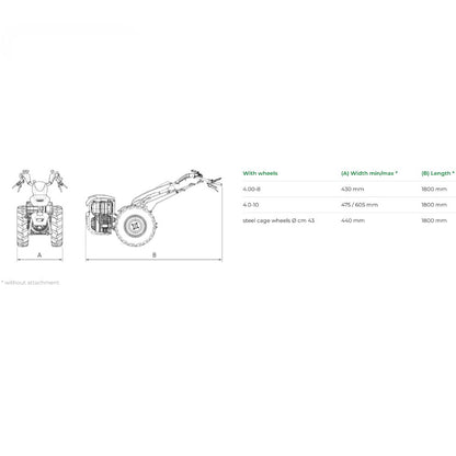 Ferrari 328 PowerSafe mått – bredd 430–605 mm och längd 1800 mm beroende på hjultyp