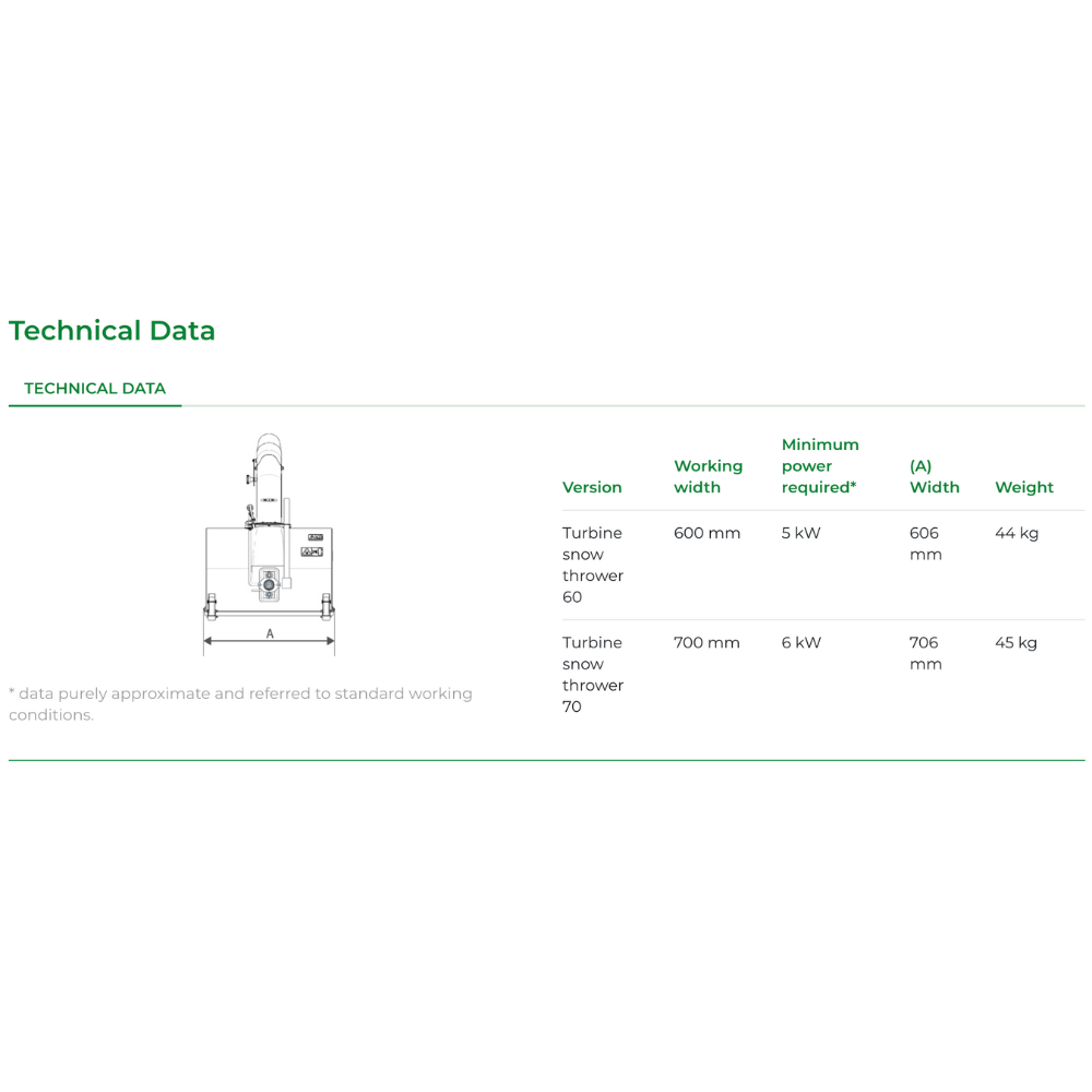 Tekniska detaljer på Ferrari snöslunga 70 cm