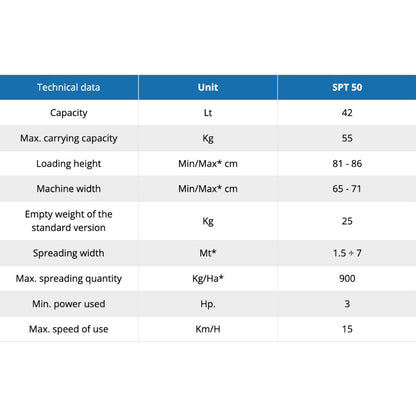 Teknisk specifikation för Rondini Jardin SPT 50 sandslunga med kapacitet, spridningsbredd och vikt.