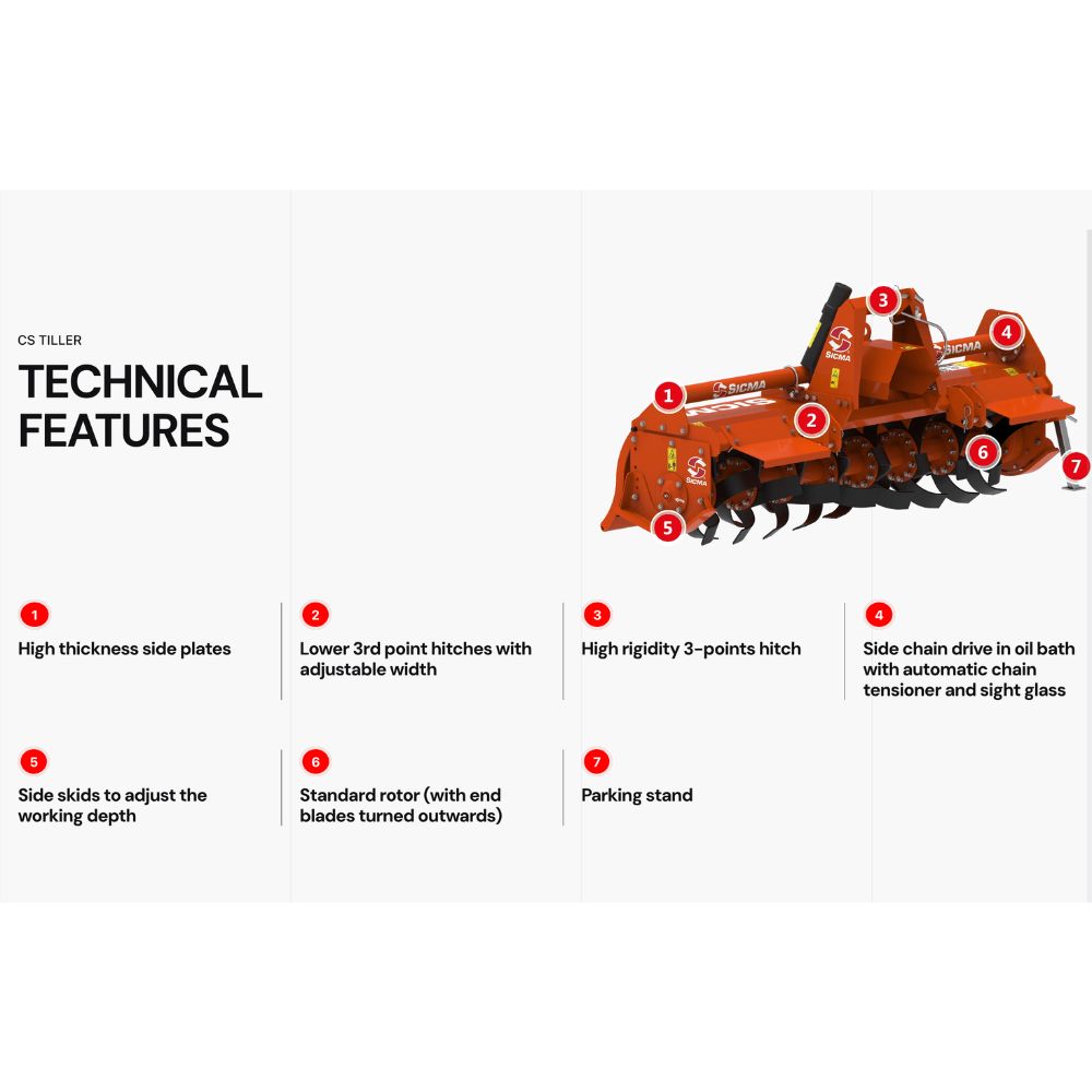 Sicma CS 165 jordfräs – tekniska funktioner: sidoplåtar, 3-punktskoppling, sidokedjedrift och standardrotor