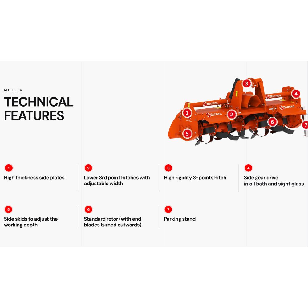 Sicma RD 185 jordfräs – tekniska funktioner: tjocka sidoplattor, nedre 3-punktsfäste, styv 3-punktskoppling, sidoväxeldrift i oljebad, sidsko för arbetsdjup, standardrotor och parkeringsställ