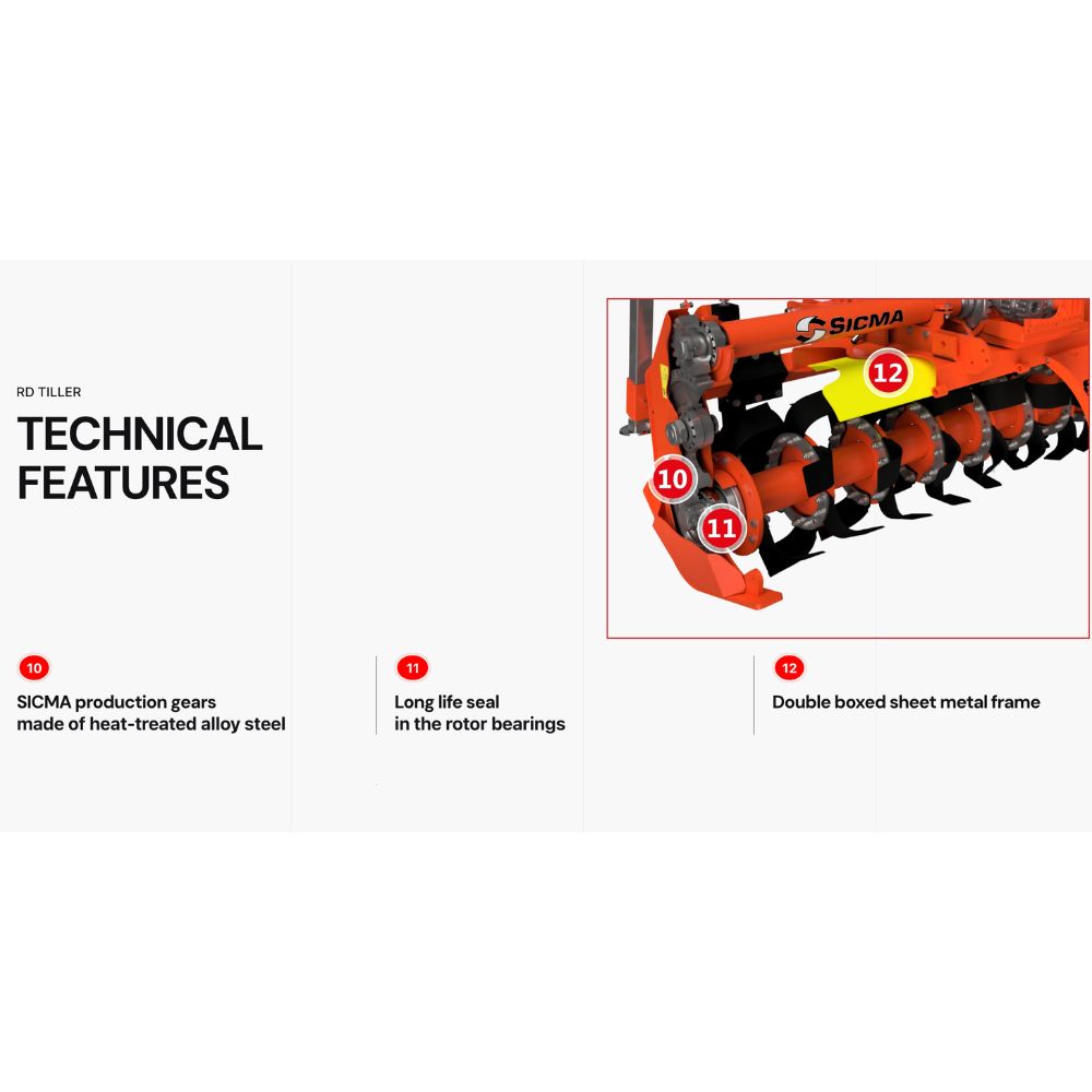 Sicma RD 185 jordfräs – tekniska funktioner: värmebehandlade SICMA-kuggar i legerat stål, långliv rotorlagertätning och dubbel boxad plåtram