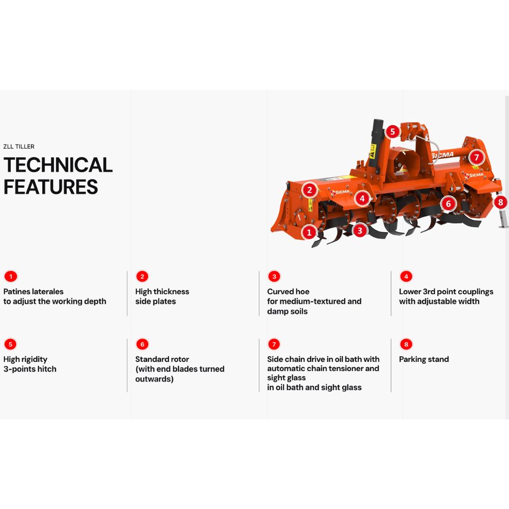 Sicma ZLL 140 jordfräs – tekniska funktioner: knivar, sidoplåtar och markföljning